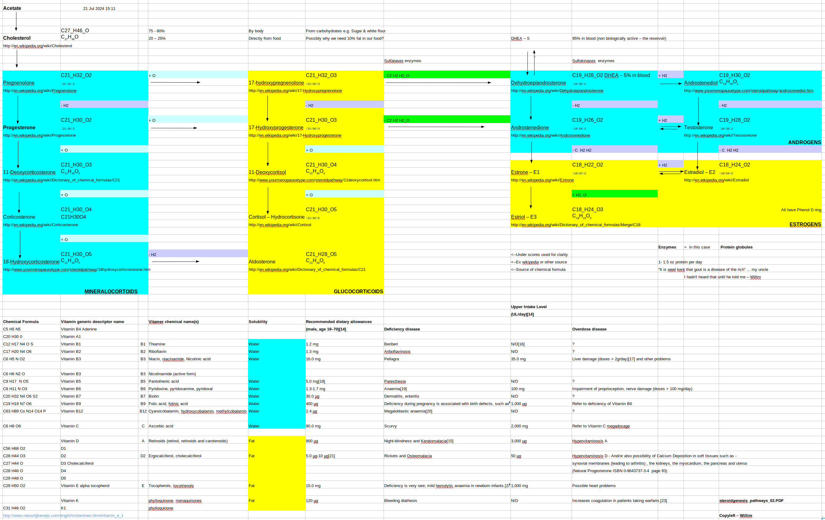 SteroidGenesis_Pathways_01.pdf